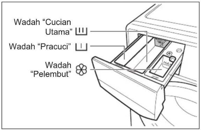 ELECTROLUX EWF8004E3WB - Komponen - 3