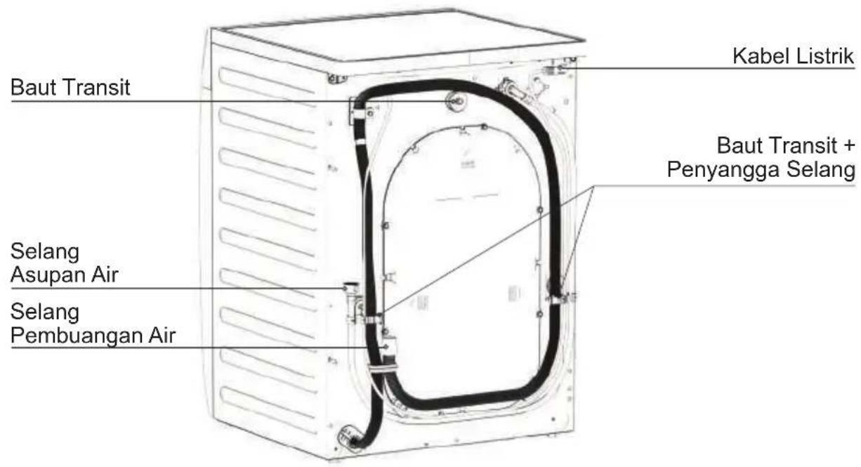 Kabel Listrik Baut Transit Baut Transit + Penyangga Selang Selang Asupan Air Selang Pembuangan Air