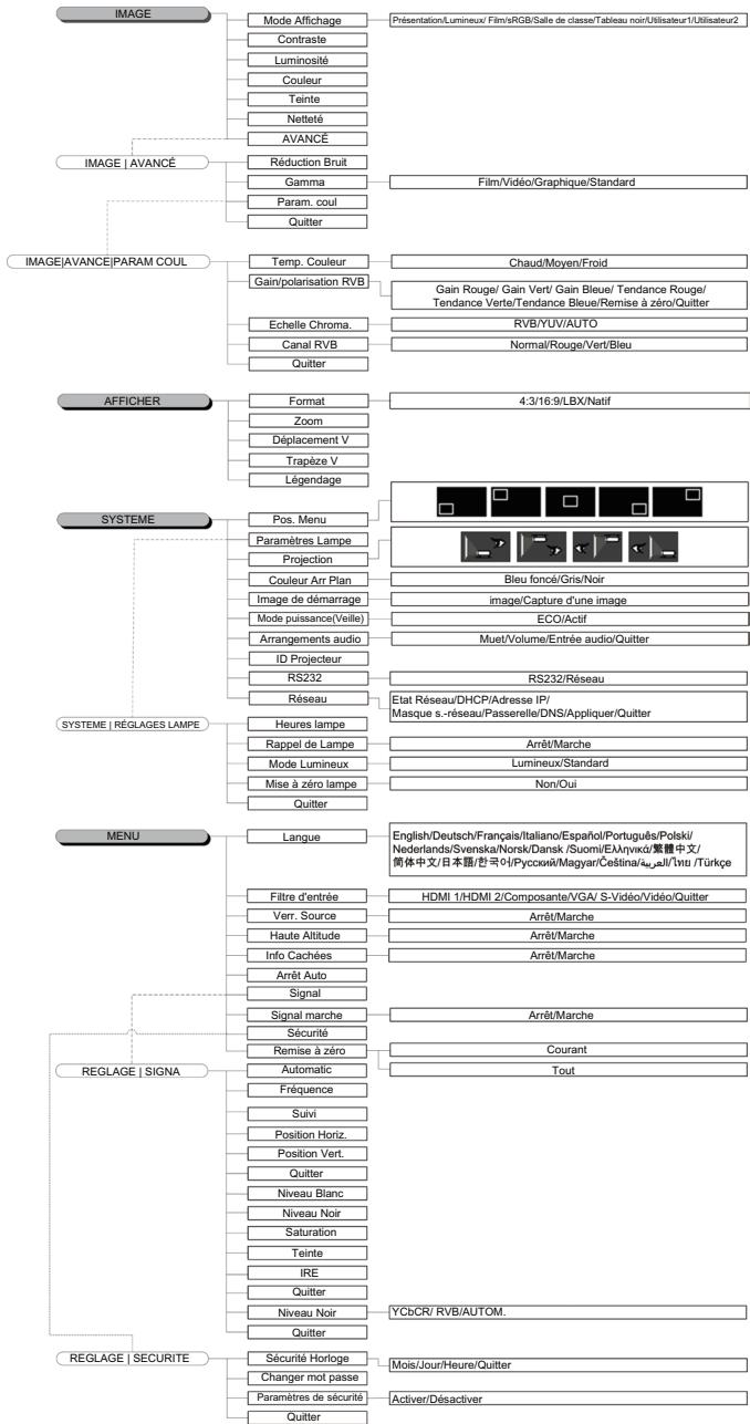 OPTOMA EH1060 - Commandes de l'utilisateur - 1