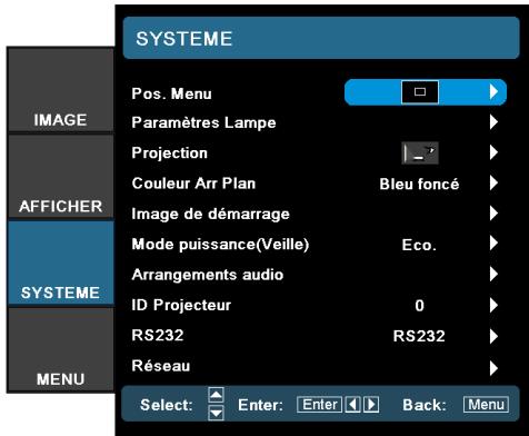 OPTOMA EH1060 - Commandes de l'utilisateur - 1