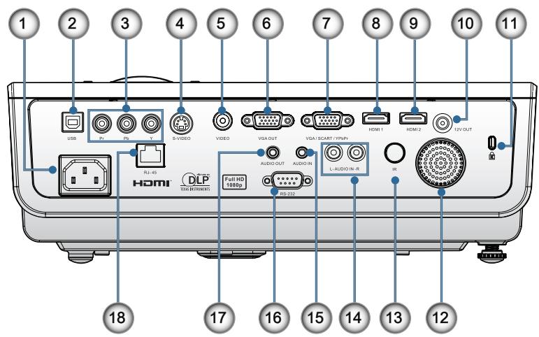 OPTOMA EH1060 - Unité principale - 2