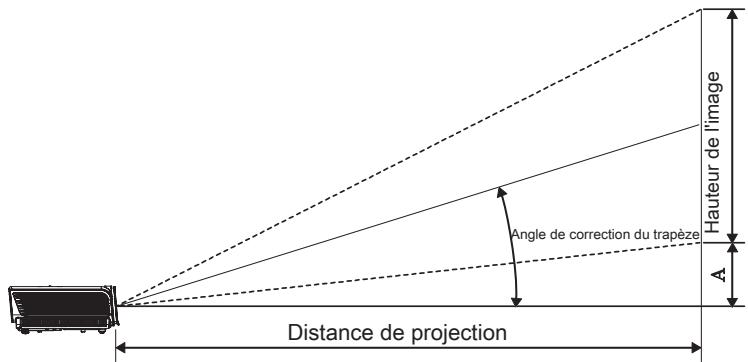 OPTOMA EH1060 - Réglage des dimensions de la projection de l'image - 1