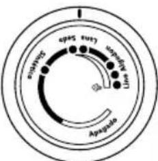 OSTER GCSTCS2001P - TEMPERATURA DE PLANCHADO - 2