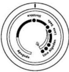 OSTER GCSTCS2001P - TEMPERATURE SETTINGS TABLE - 1