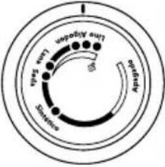OSTER GCSTCS2001P - TEMPERATURA DE PLANCHADO - 3