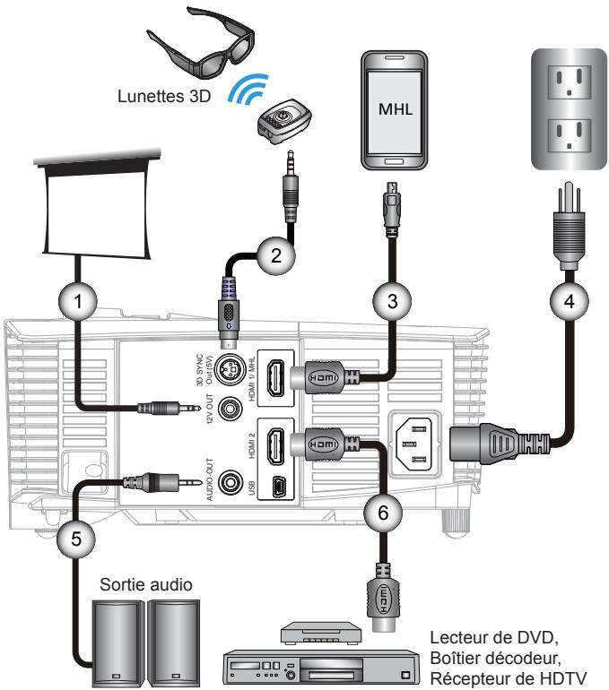 OPTOMA EH200ST - Connexion à une source vidéo - 1