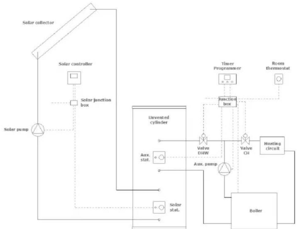 DIMPLEX SCxn80d - Wiring schematic auxiliary loop - 2