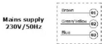 Mains supply 230V/50Hz Brown 01 Green/Yellow 02 Blue 03