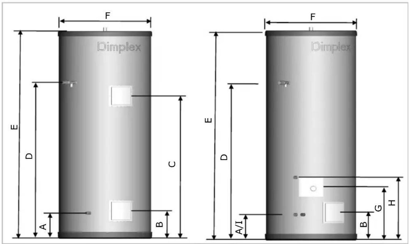 F H Dimplex E D C A B E D F H Dimplex A/I B G H
