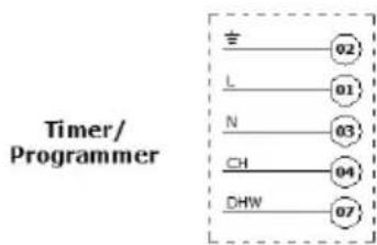 Timer/ Programmer