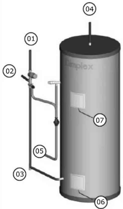 01 02 03 04 05 06 07 Dimplex