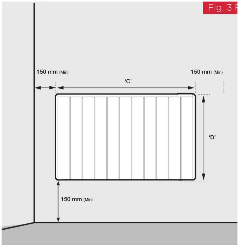 Fig. 3 150 mm (Min) 150 mm (Min) 'C' 'D' 150 mm (Min)