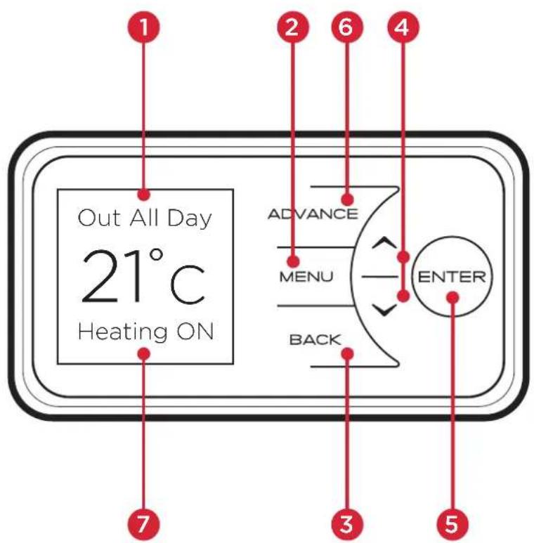 Out All Day 21°C Heating ON ADVANCE MENU BACK ENTER 1 2 6 4 7 3 5