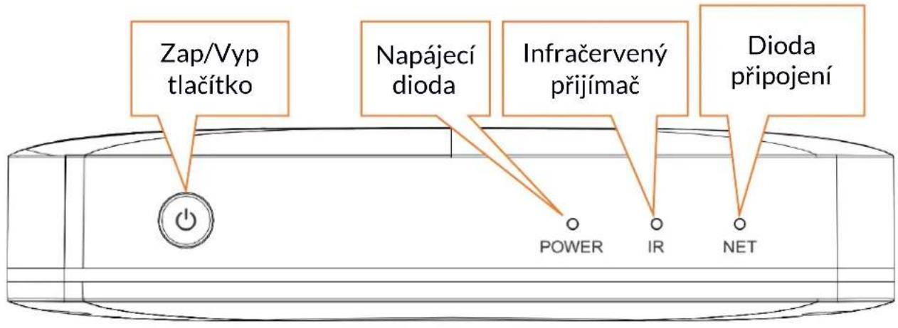 Zap/Vyp tlačitko Napájecí dioda Infračervený přijímač Dioda připojení POWER IR NET