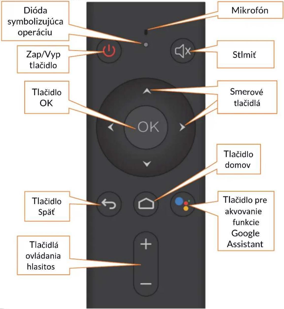 TV Zdroj AV kábel HDMI kábel AV HDMI 5V=2A Zásuvka pre kábel RJ45 LAN RJ45 kábel
