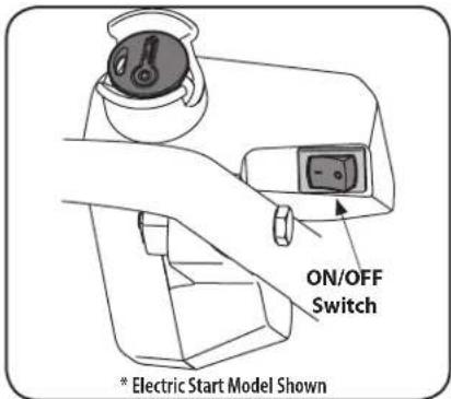 ON/OFF Switch * Electric Start Model Shown