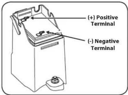 (+) Positive Terminal (-) Negative Terminal