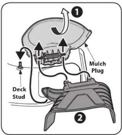 Deck Stud ① Mulch Plug ②