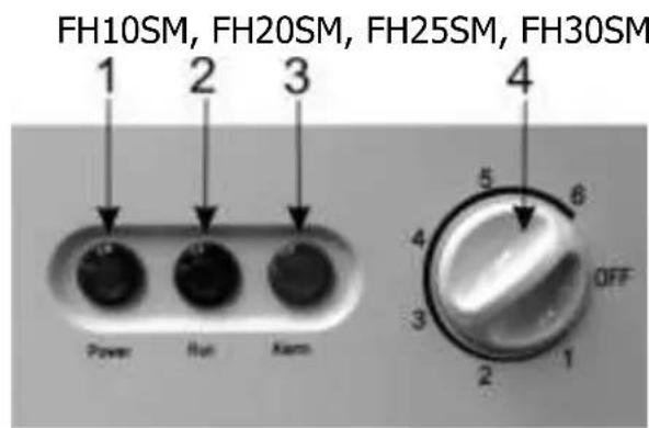 FH10SM, FH20SM, FH25SM, FH30SM 1 2 3 Power Run Kam 4 5 6 4 OFF 3 2 1