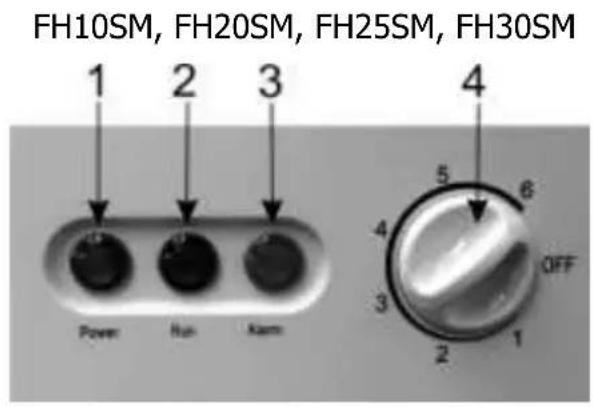 FH10SM, FH20SM, FH25SM, FH30SM 1 2 3 Power Rum Kam 4 5 6 4 OFF 3 2 1
