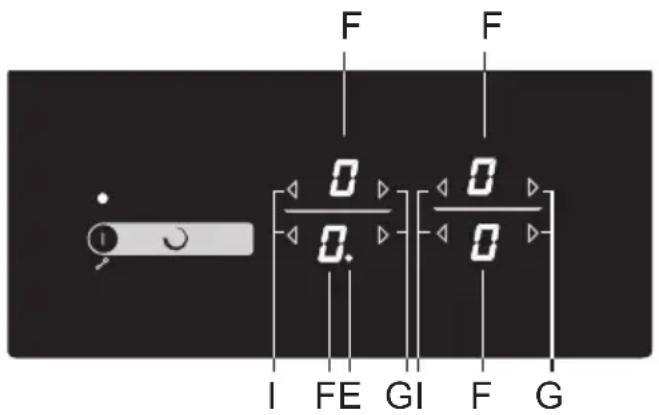 F F 0 0. 0 I FE GI F G