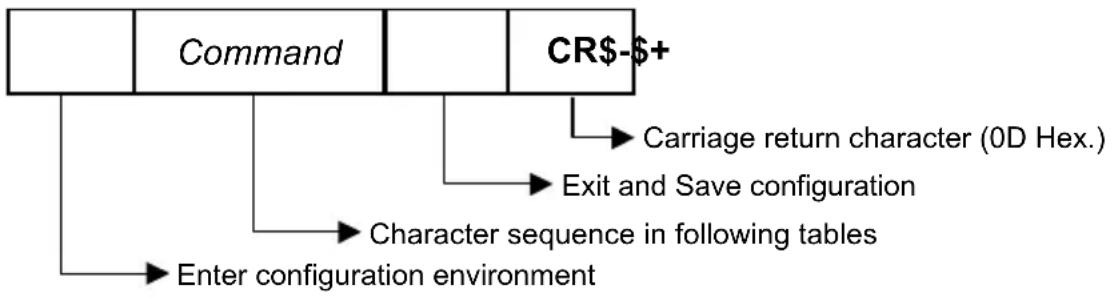 ZEBRA PowerScan M8300 - This method requires the RS-232 interface. - 1