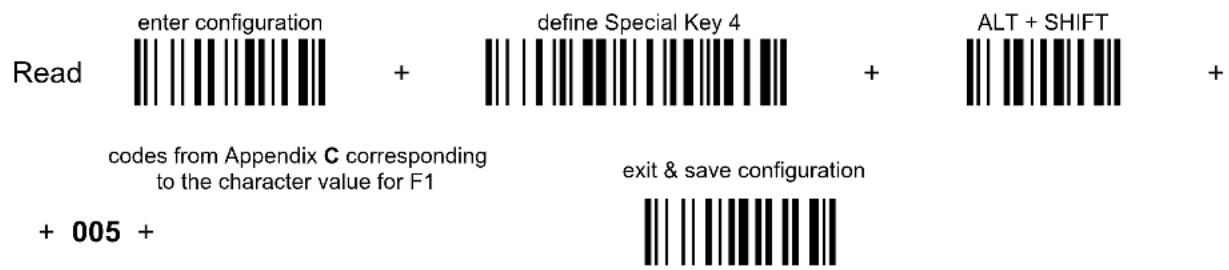 Read enter configuration + define Special Key 4 + ALT + SHIFT codes from Appendix C corresponding to the character value for F1 exit & save configuration + 005 +