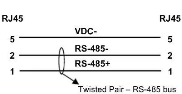 RJ45 VDC- 5 RS-485- 2 RS-485+ 1 1 RJ45 5 2 2 Twisted Pair – RS-485 bus