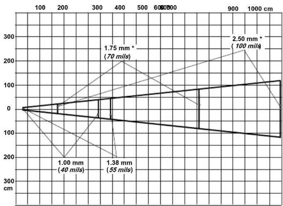 ZEBRA PowerScan M8300 - READING DIAGRAMS - 2
