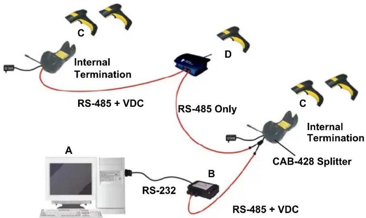ZEBRA PowerScan M8300 - Host Master Layout - 1