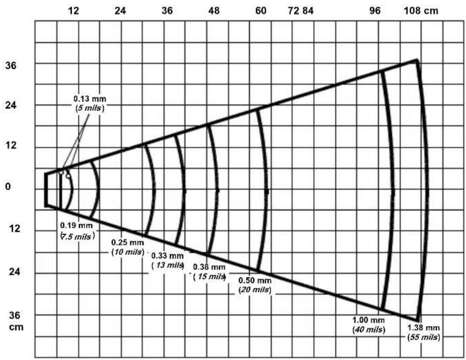 ZEBRA PowerScan M8300 - READING DIAGRAMS - 1