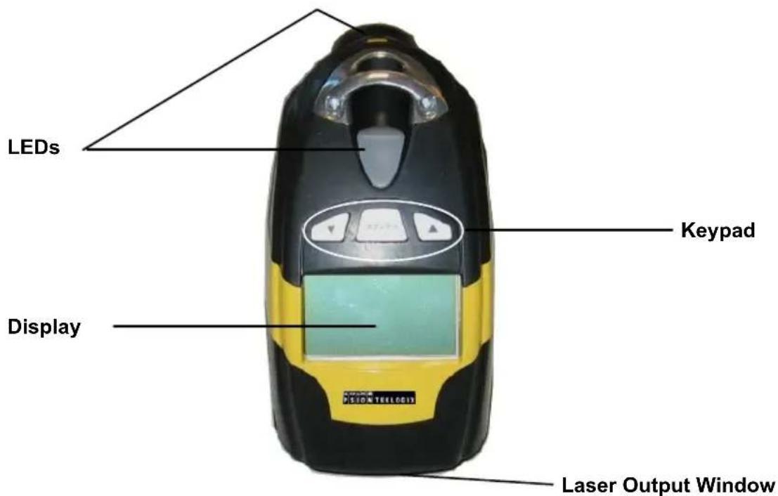 LEDs Display Keypad Laser Output Window