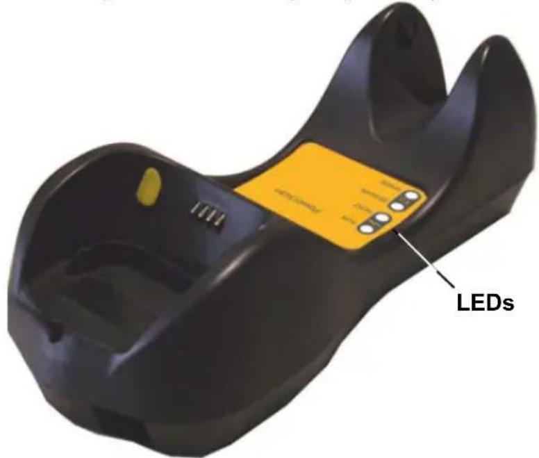 LEDs