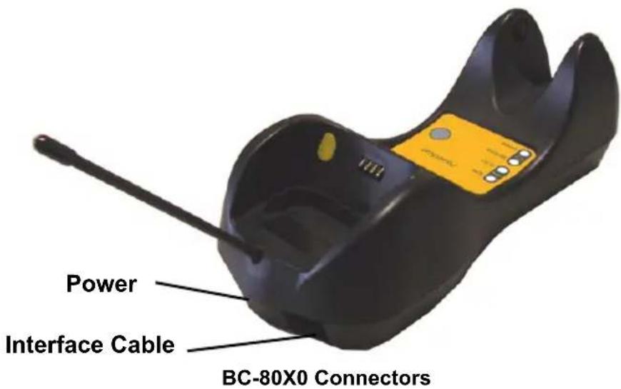 Power Interface Cable BC-80X0 Connectors