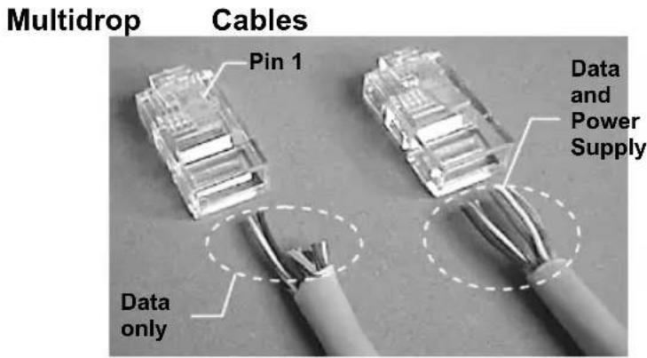Multidrop Cables Pin 1 Data and Power Supply Data only