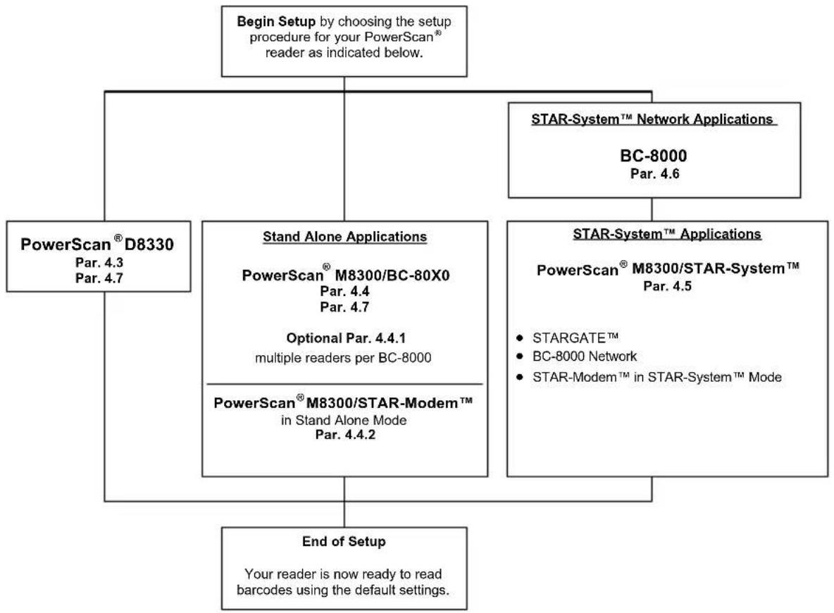 ZEBRA PowerScan M8300 - SETUP PROCEDURES - 1