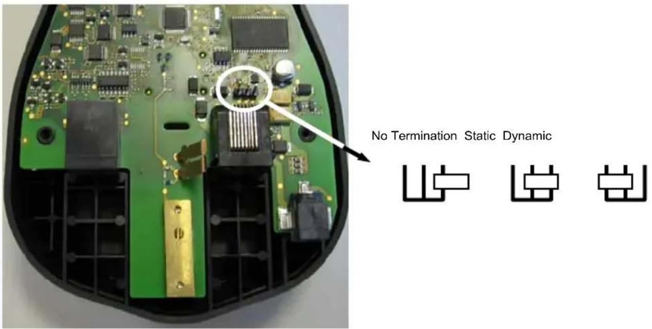No Termination Static Dynamic