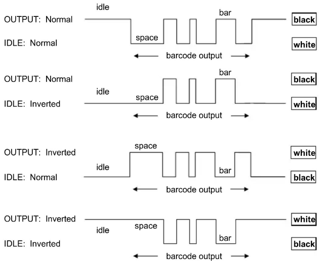 OUTPUT: Normal idle bar IDLE: Normal space barcode output black OUTPUT: Normal idle bar IDLE: Inverted space barcode output black OUTPUT: Inverted idle space bar IDLE: Normal space barcode output white OUTPUT: Inverted idle space bar IDLE: Inverted space barcode output white OUTPUT: Inverted idle space bar IDLE: Inverted space barcode output black
