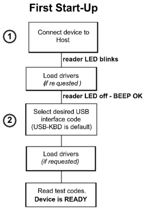ZEBRA PowerScan M8300 - USB Start-up - 1