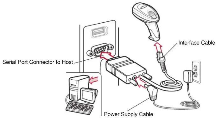Serial Port Connector to Host Power Supply Cable Interface Cable