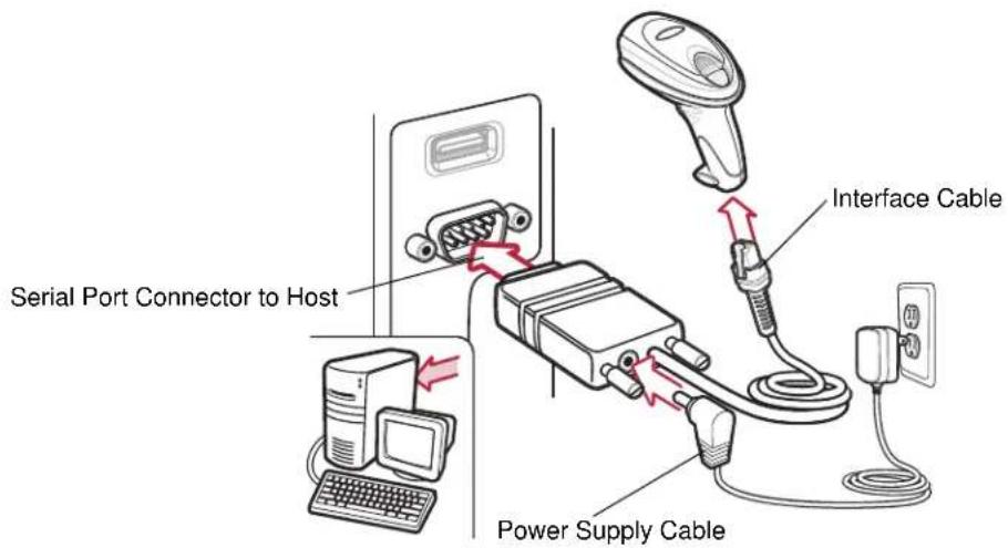 Serial Port Connector to Host Power Supply Cable Interface Cable