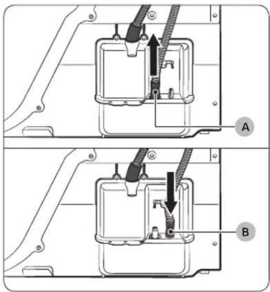Technical diagram showing two mechanical assembly steps labeled A and B, with arrows indicating movement or force directions.
