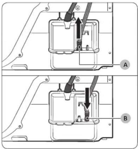 Technical diagram showing two mechanical assembly steps labeled A and B, with arrows indicating movement or force directions.