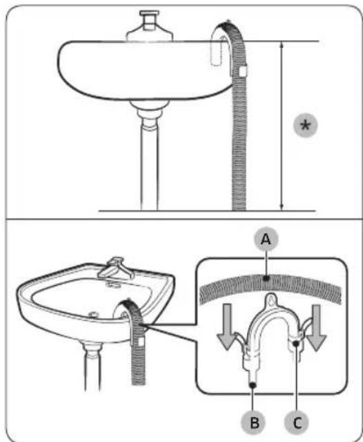 Diagram showing a bathroom sink and sink with labeled parts A, B, and C, including a dimension marker (*).