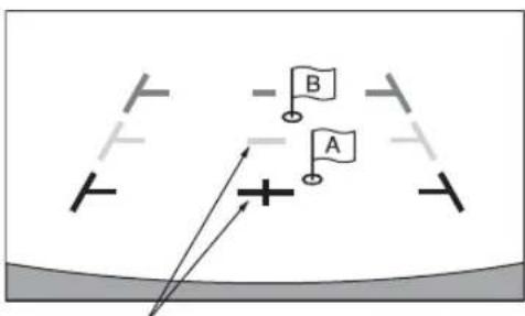 Diagram showing two labeled points A and B with directional arrows and symbols, possibly indicating positions or movements.