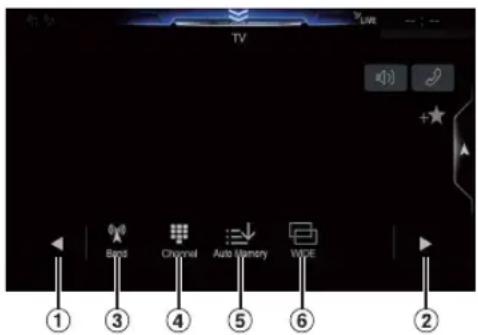 TV Band Chronic Auto Memory WIDE ① ③ ④ ⑤ ⑥ ②
