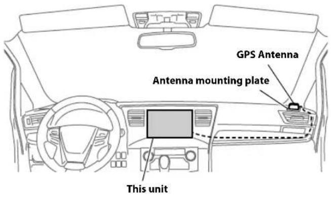 GPS Antenna Antenna mounting plate This unit
