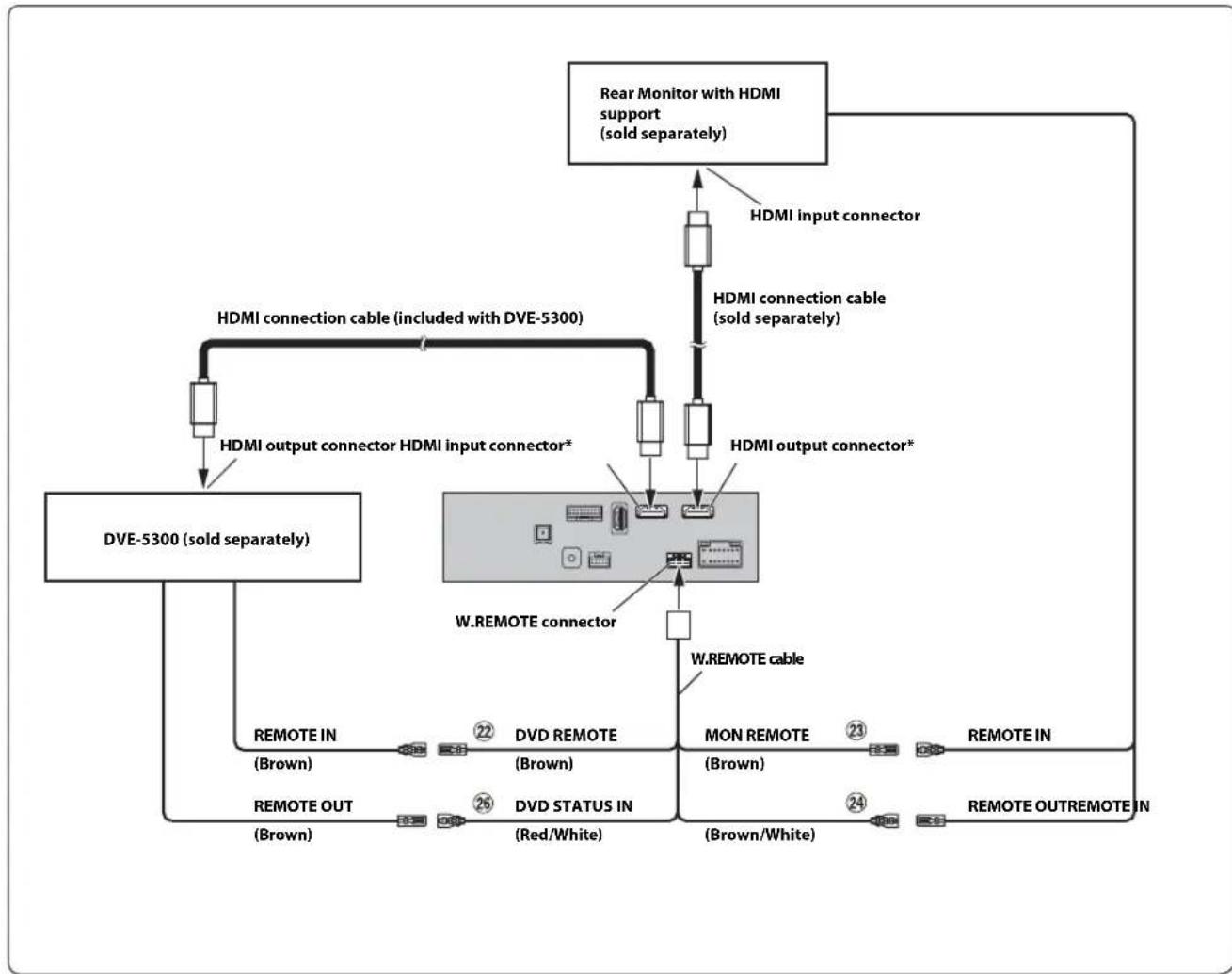 ALPINE X308AU - Connection of an HDMI Device (iPhone with a Lightning connector) - 3