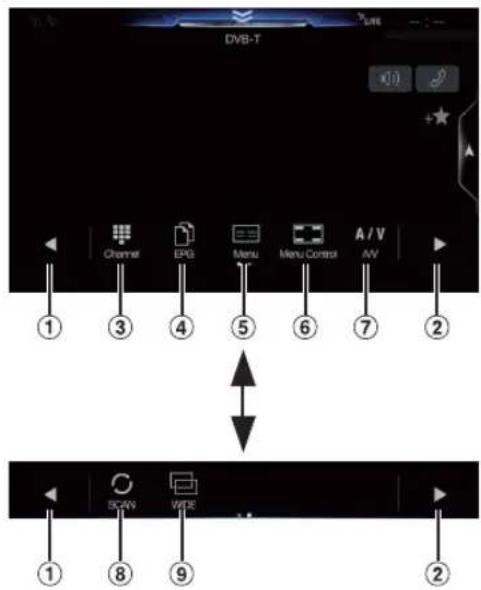 DVB-T ① Channel EPG Menu Menu Control A/V AV ② ③ ④ ⑤ ⑥ ⑦ ② SCAN WIDE ① ⑧ ⑨ ②