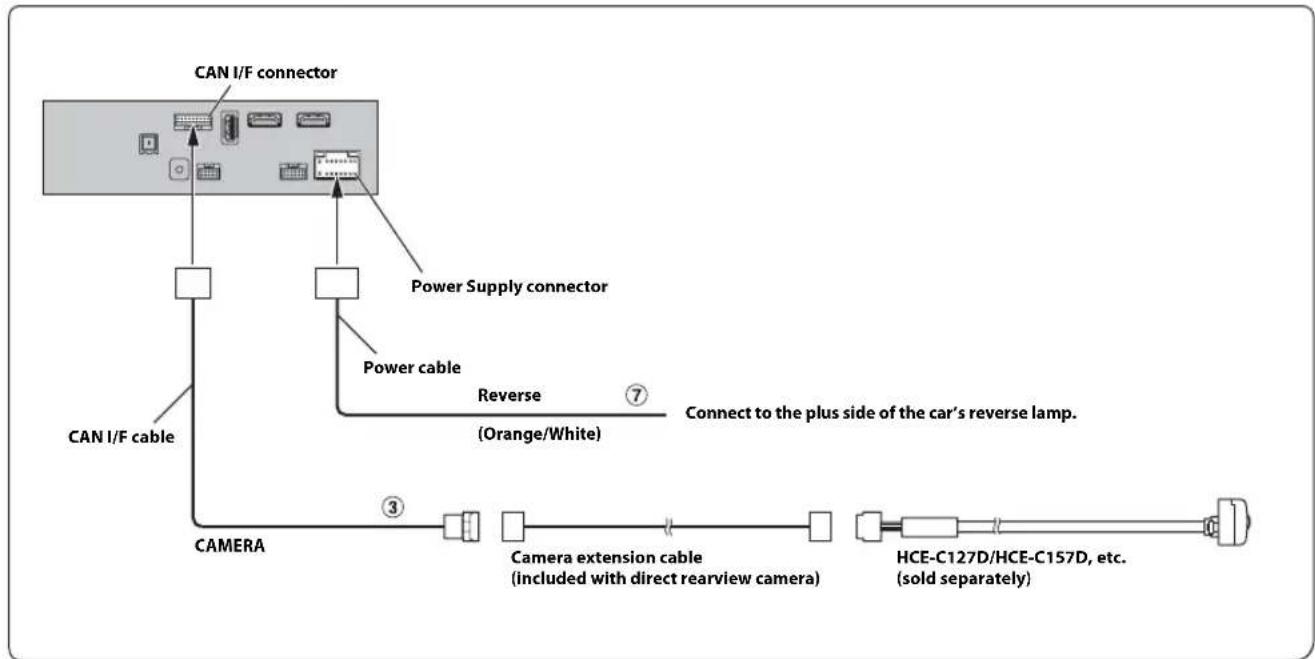 ALPINE X308AU - Connection of a Rearview camera - 1